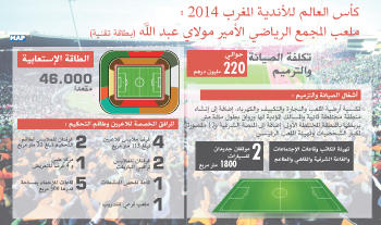 ملعب المركب الرياضي الأمير مولاي عبد الله (بطاقة تقنية