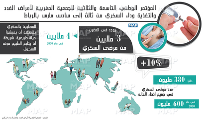 المؤتمرالوطني ال 40 ” لأمراض الغدد ،داء السكري والتغذية ” بطنجة ما بين 19 و 23 أبريل