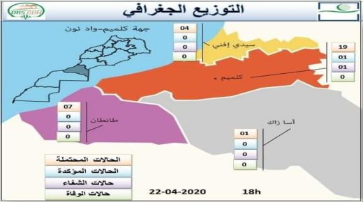 الحالة البائية بجهات المغرب 22 ابريل 2020