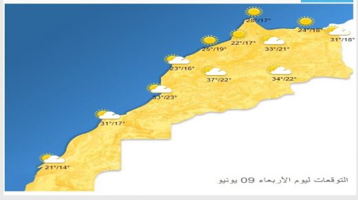 المغرب : توقعات أحوال الطقس لليوم الأربعاء 09 يونيو 2021