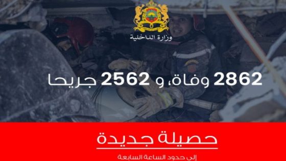زلزال الحوز : عدد الوفيات بلغ 2862 والجرحى 2562 إلى حدود الساعة السابعة مساء من اليوم الاثنين (حصلية محينة لوزارة الداخلية)