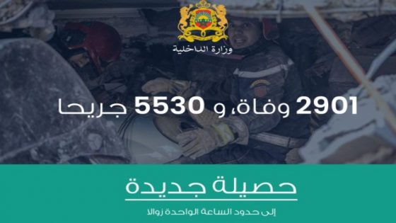 زلزال الحوز : عدد الوفيات بلغ 2901 والجرحى 5530 إلى حدود الواحدة من زوال اليوم الثلاثاء