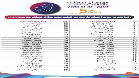 تيفلت: أسماء وازنة في فن التبوريدة تشارك في النسخة الخامسة من مهرجان تيفلت الثقافي
