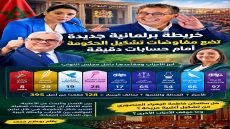 خريطة برلمانية جديدة تضع مفاوضات تشكيل الحكومة أمام حسابات دقيقة