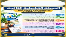 إزدواجية داخل مؤسسات الريادة بإقليم العرائش.. محطات تواصلية في الواجهة وأبواب مغلقة أمام أسر التلاميذ!